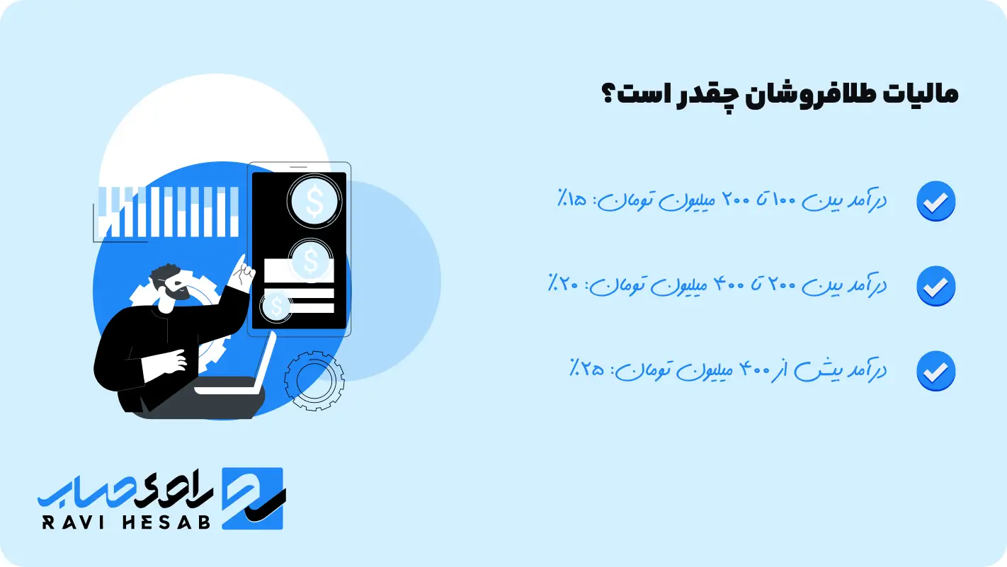 جدول مالیات طلا